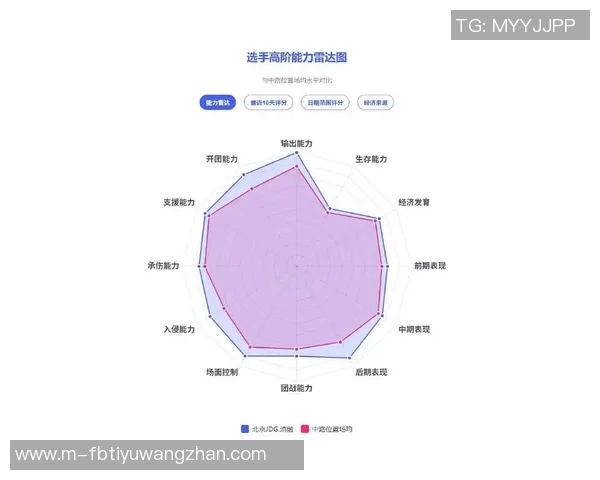 2026年3月份新闻独家解析IG选手个人能力全面对比与深度剖析
